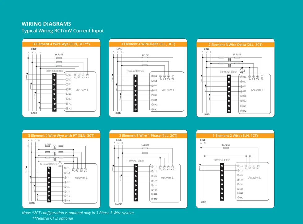 Schémas de raccordement (source : fiche Accuenergy) — aide pour la question « Topologie ».