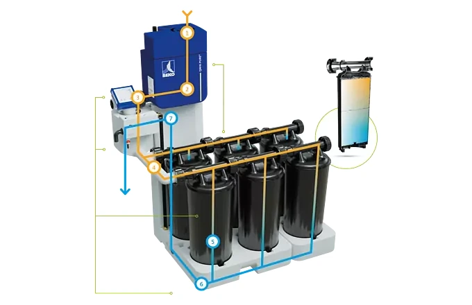 Schéma en coupe du principe du QWIK-PURE : entrée du condensat, contrôleur électronique, distribution vers les cartouches d'adsorption scellées et sortie d'eau traitée