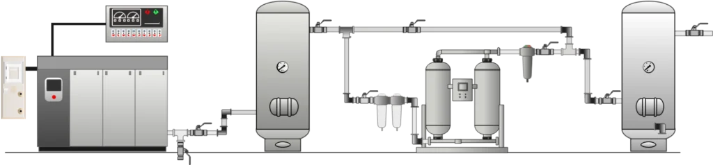 Configuration : réservoir humide avant le sécheur et réservoir sec après