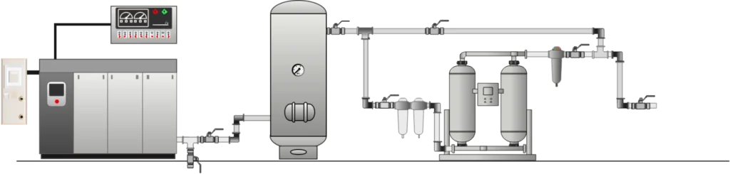 Configuration avec réservoir humide seul, en amont du sécheur