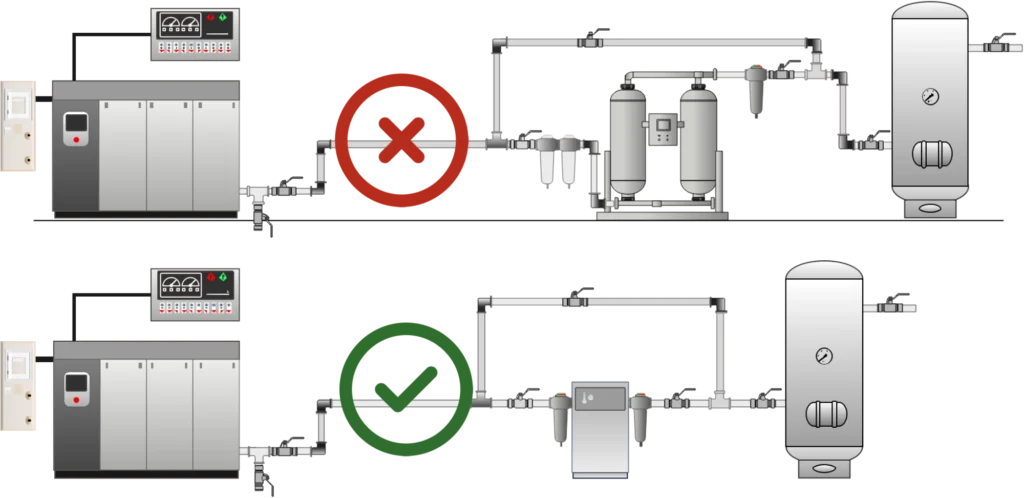 Configuration avec réservoir sec seul, en aval d'un sécheur dessiccant